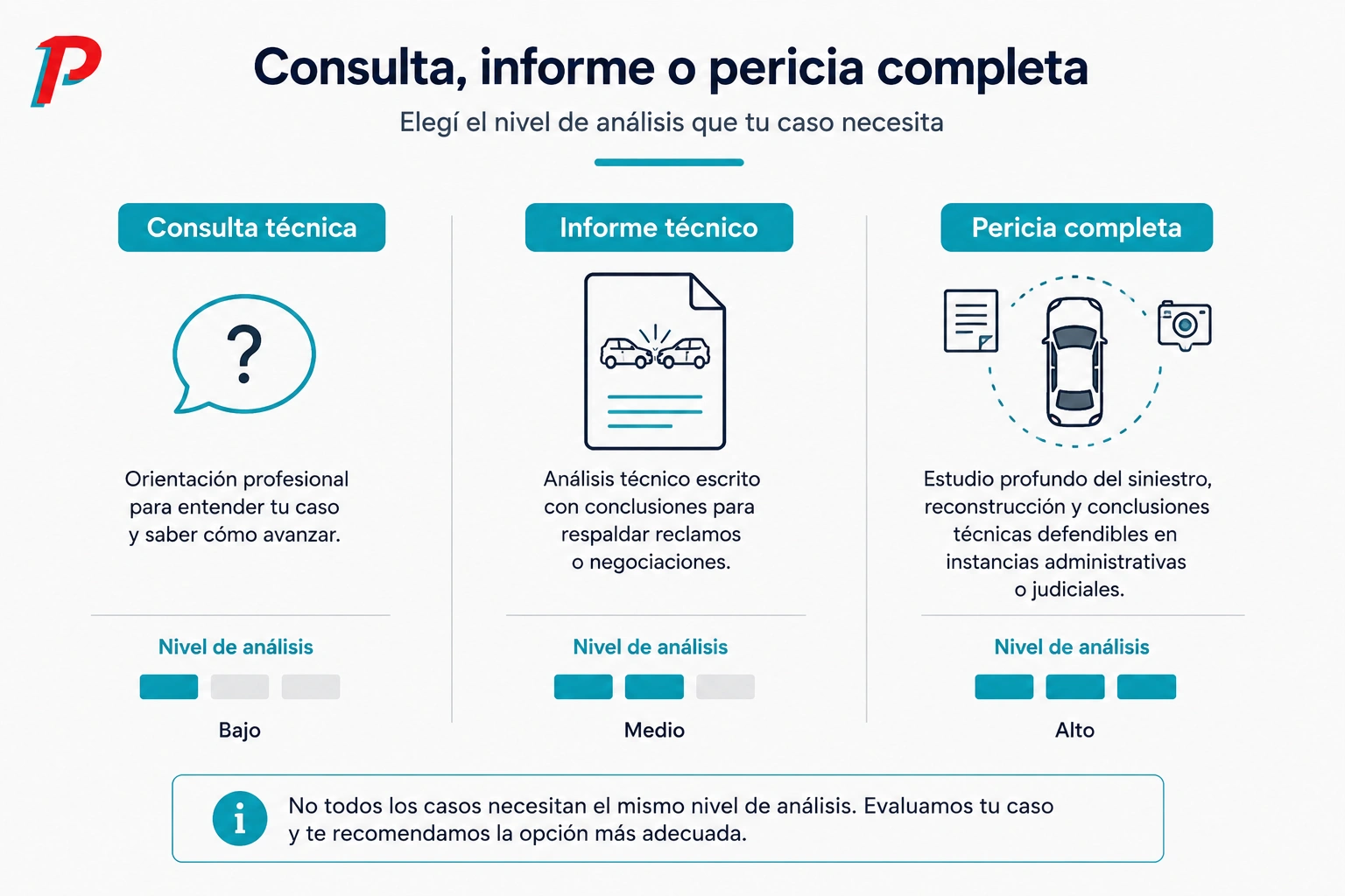 Diferencia entre consulta, informe y pericia